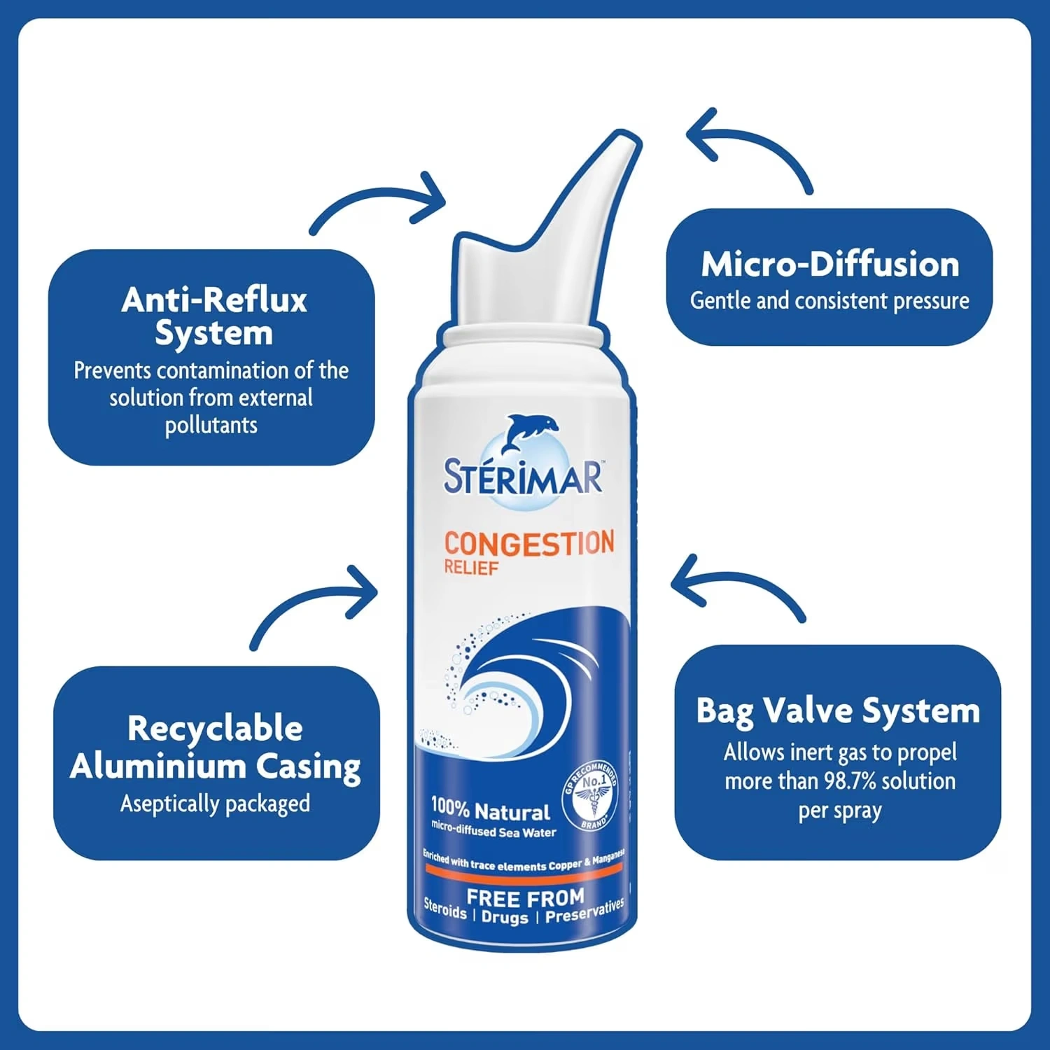 Sterimar Congestion Relief Nasal Spray 100ml x 3 Pack