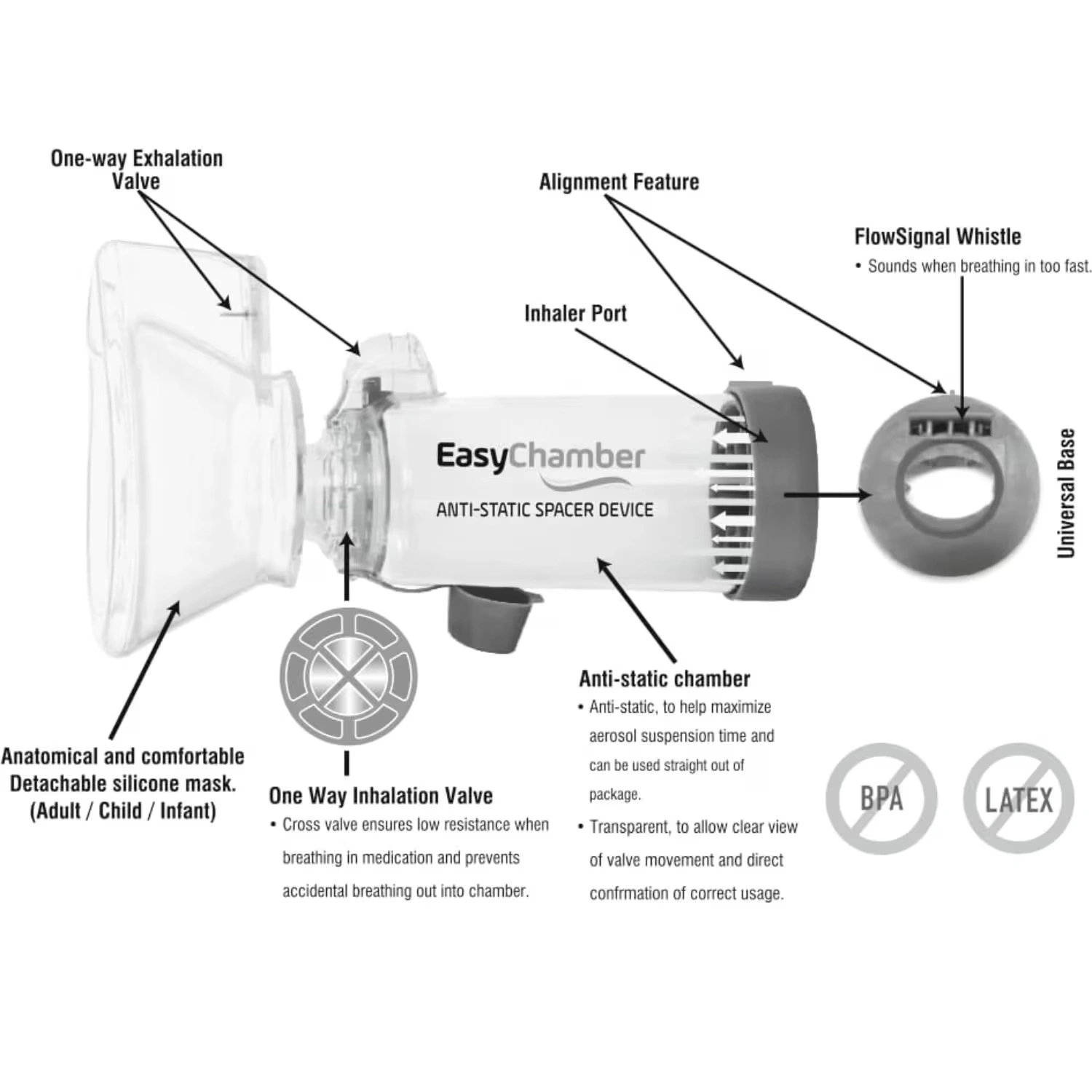Easychamber Spacer Device