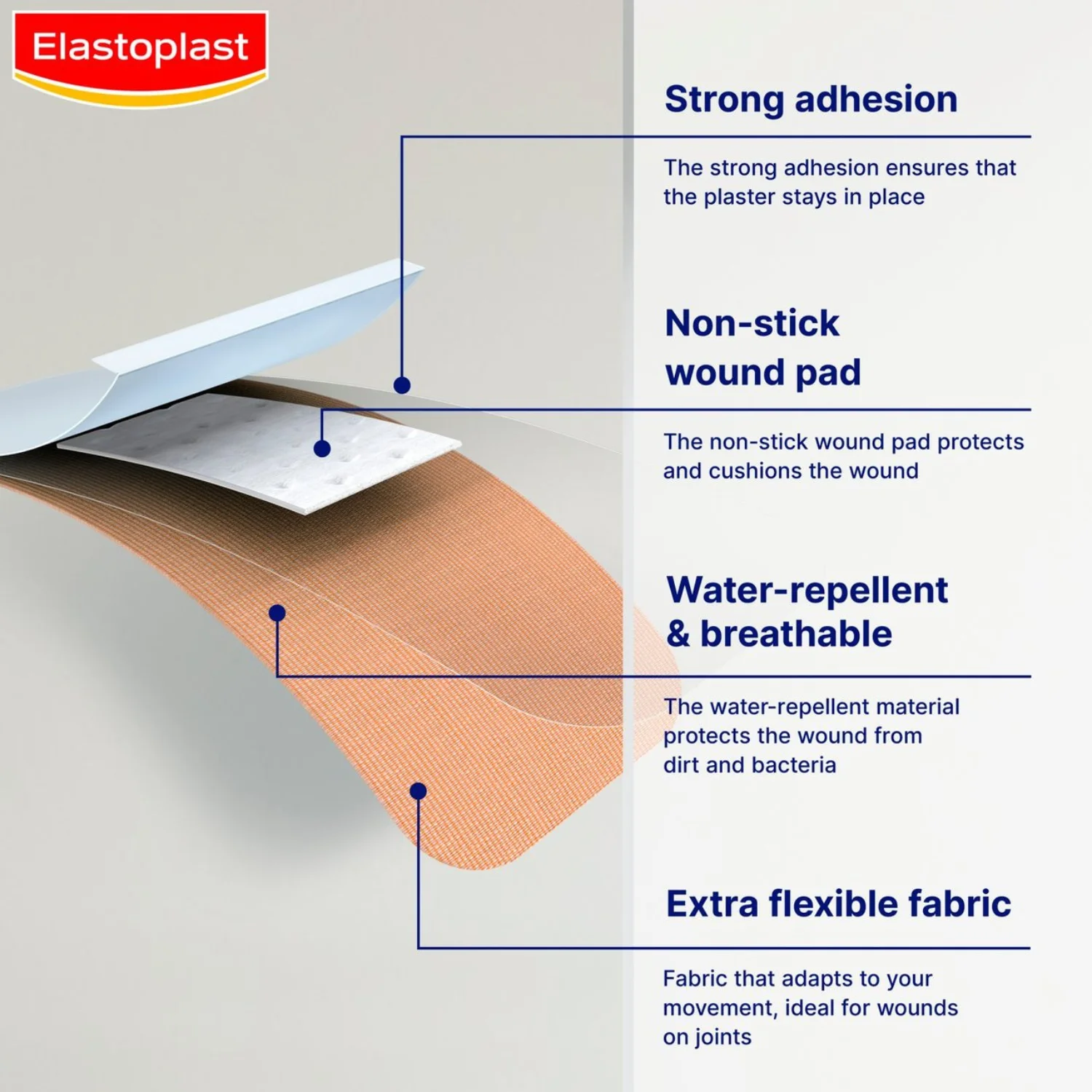 Elastoplast Knee & Elbow Plasters 10 Plasters