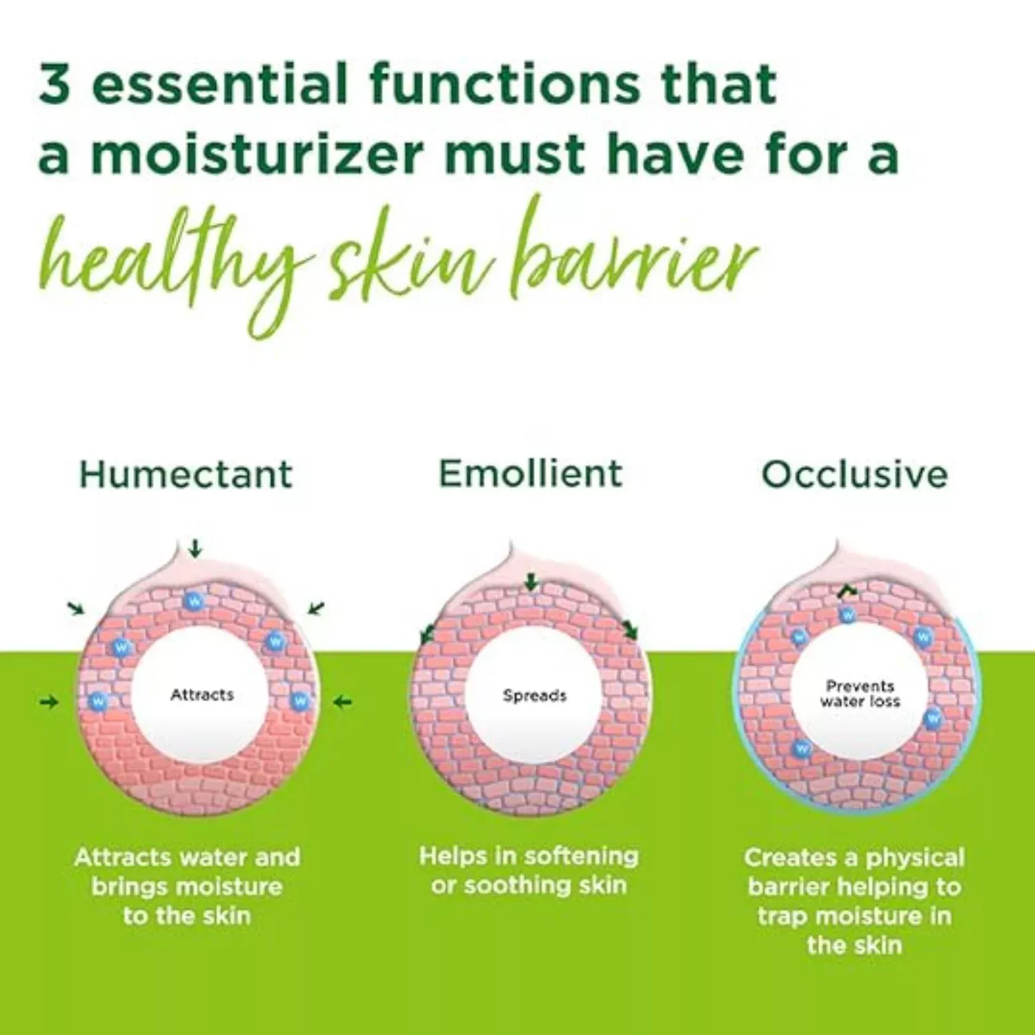 Simple Kind To Skin Replenishing Rich Moisturiser 125ml