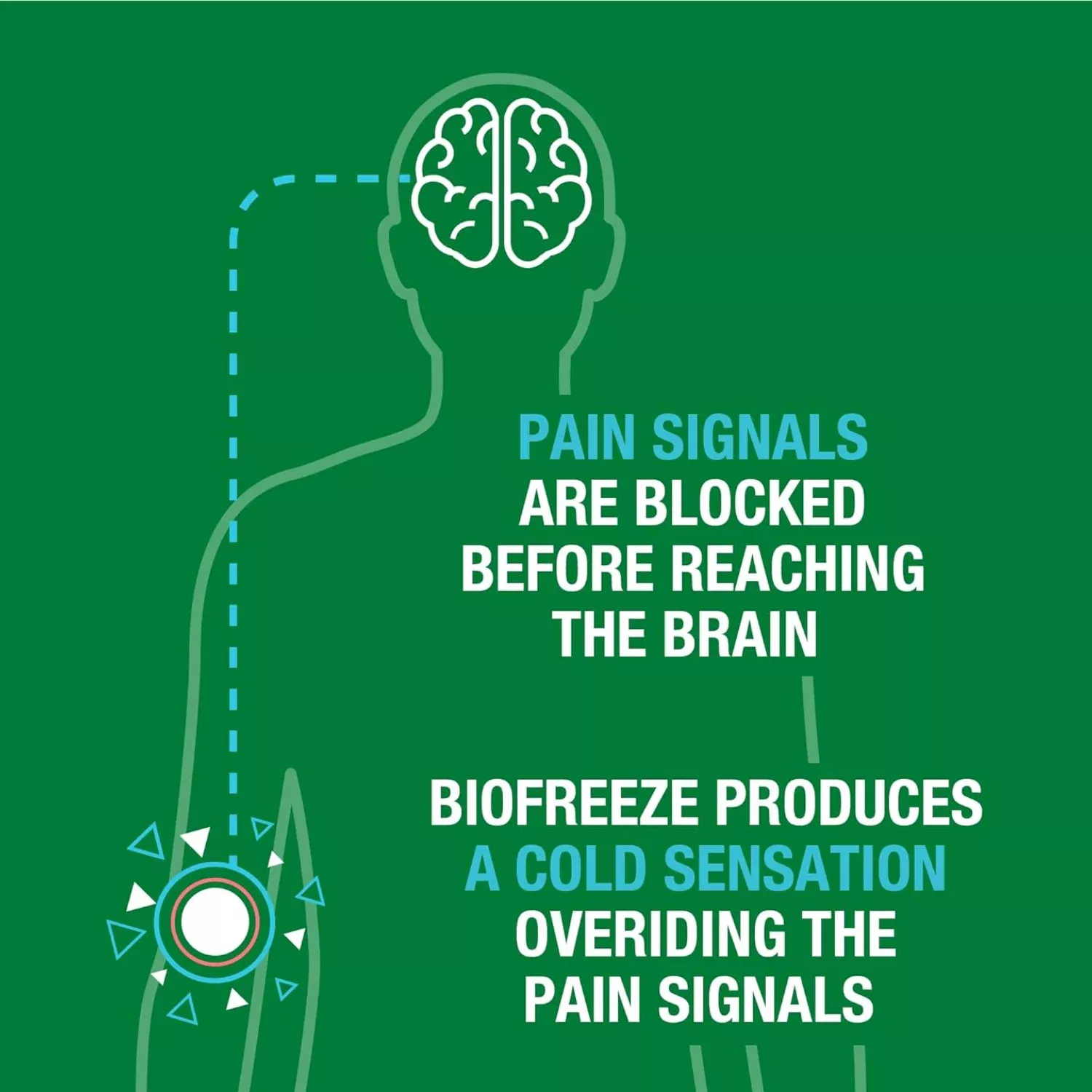 Biofreeze Spray 118ml – Pack of 3