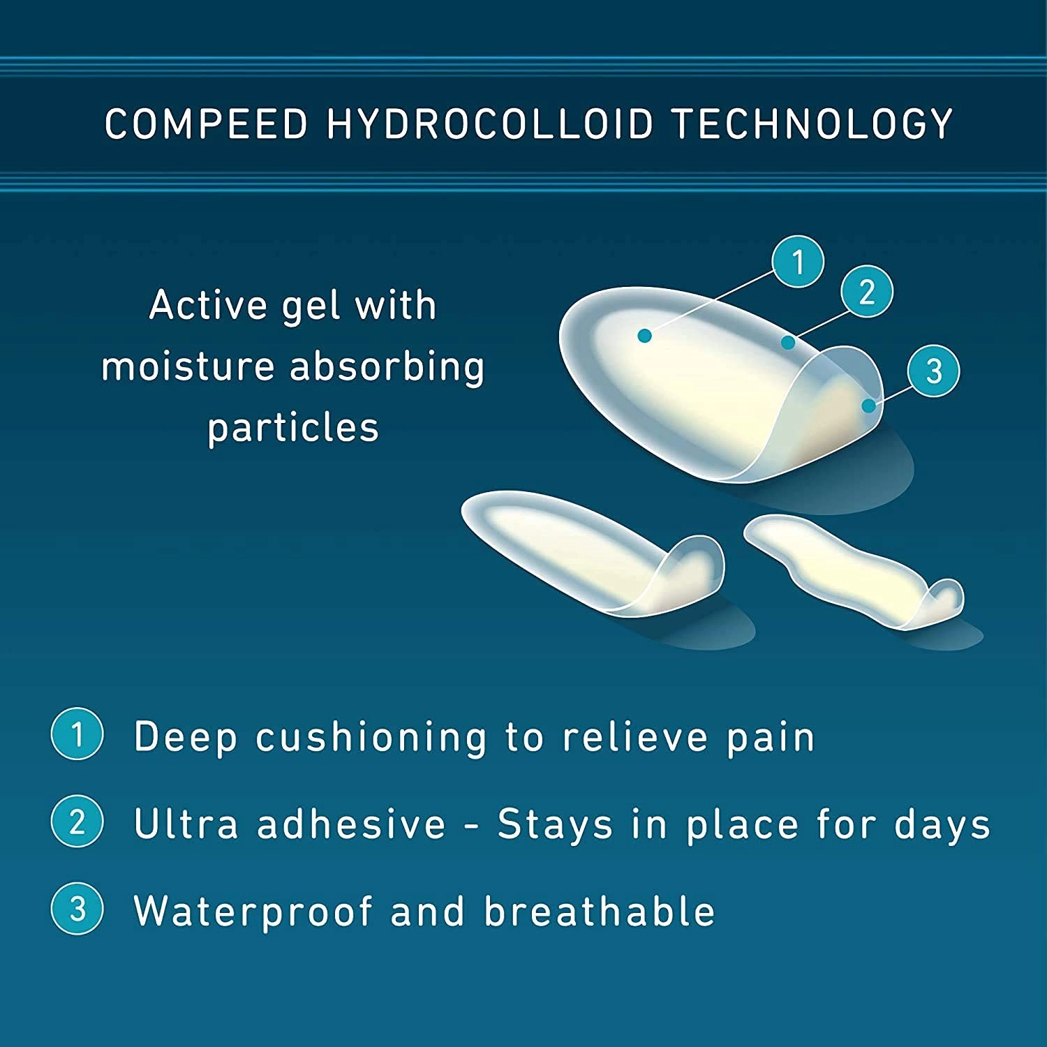 Compeed Mixed Size Blister 5 Plasters