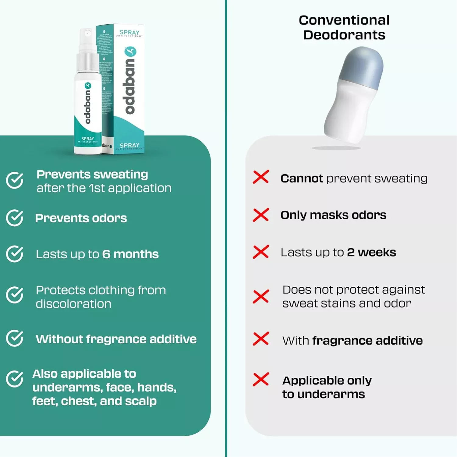 Odaban Antipersiprant Spray 30ml