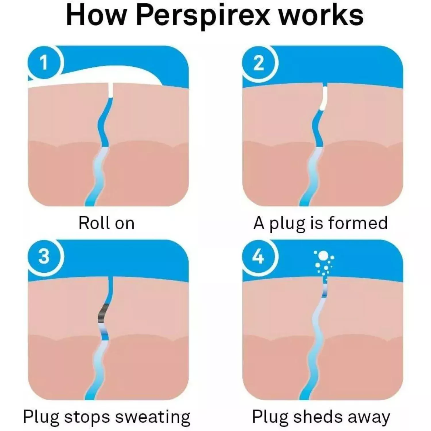 Perspirex Antiperspirant Roll On 20ml