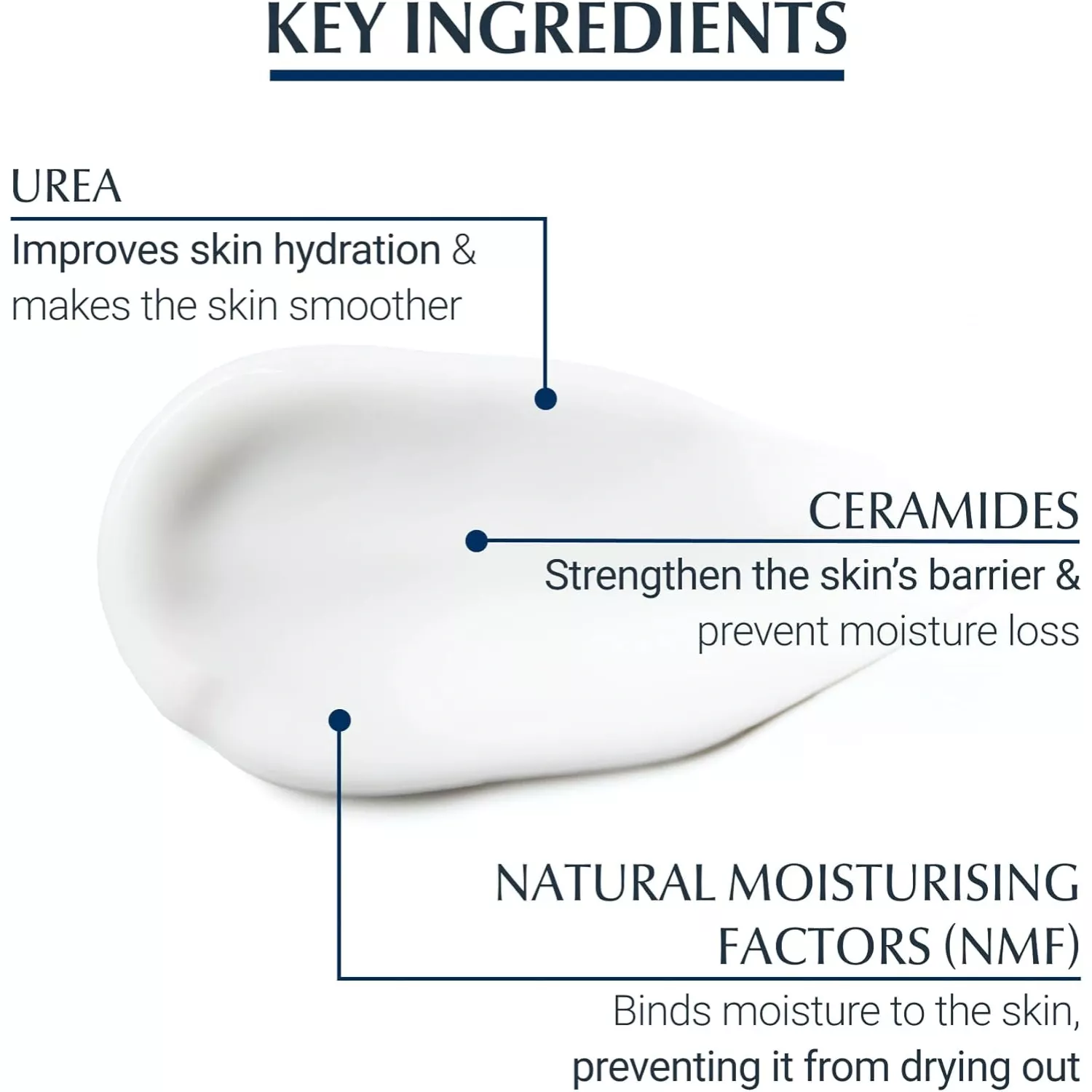 Eucerin UreaRepair Plus 5% Urea Hand Cream 75ml