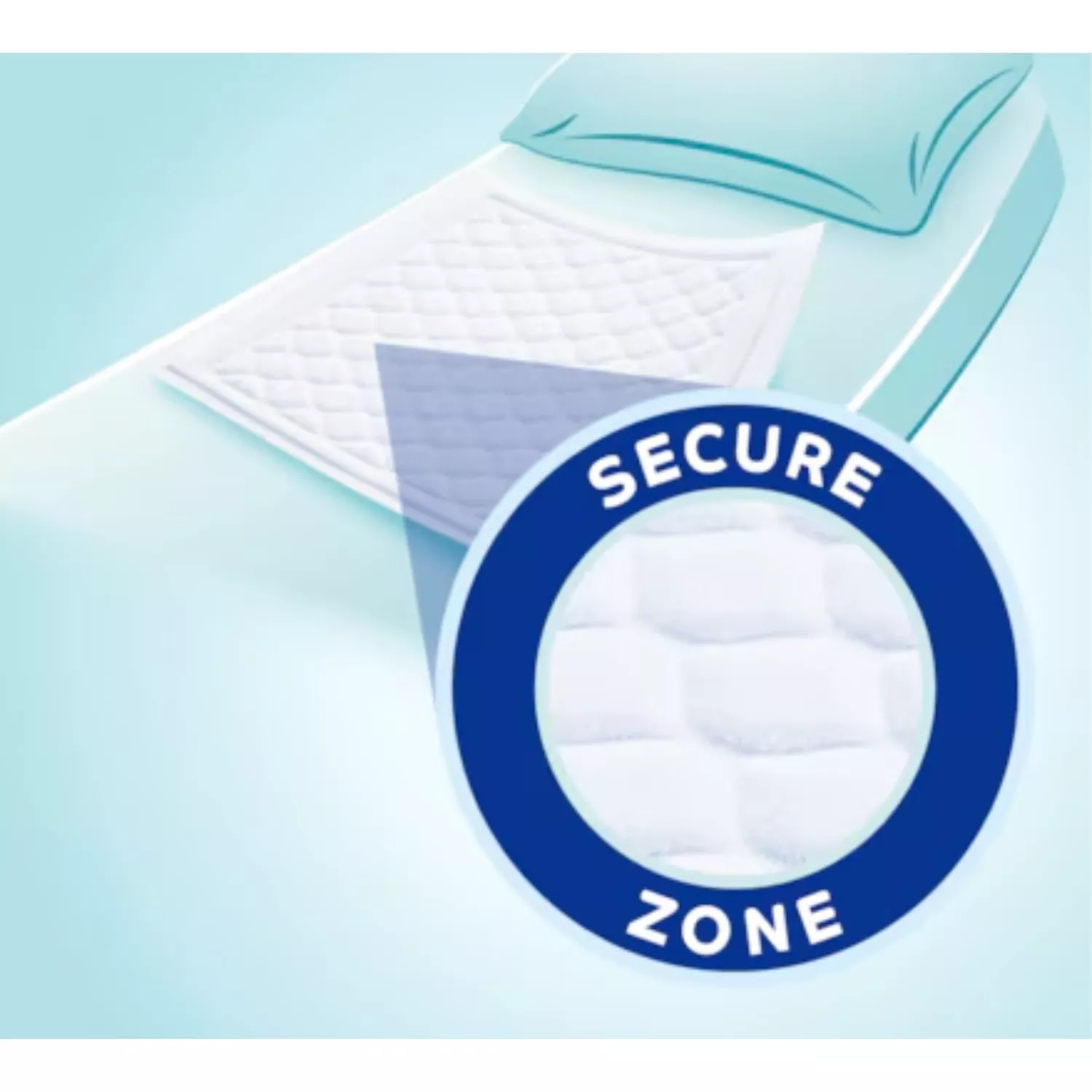 Tena Incontinence Bed Pads 5pk