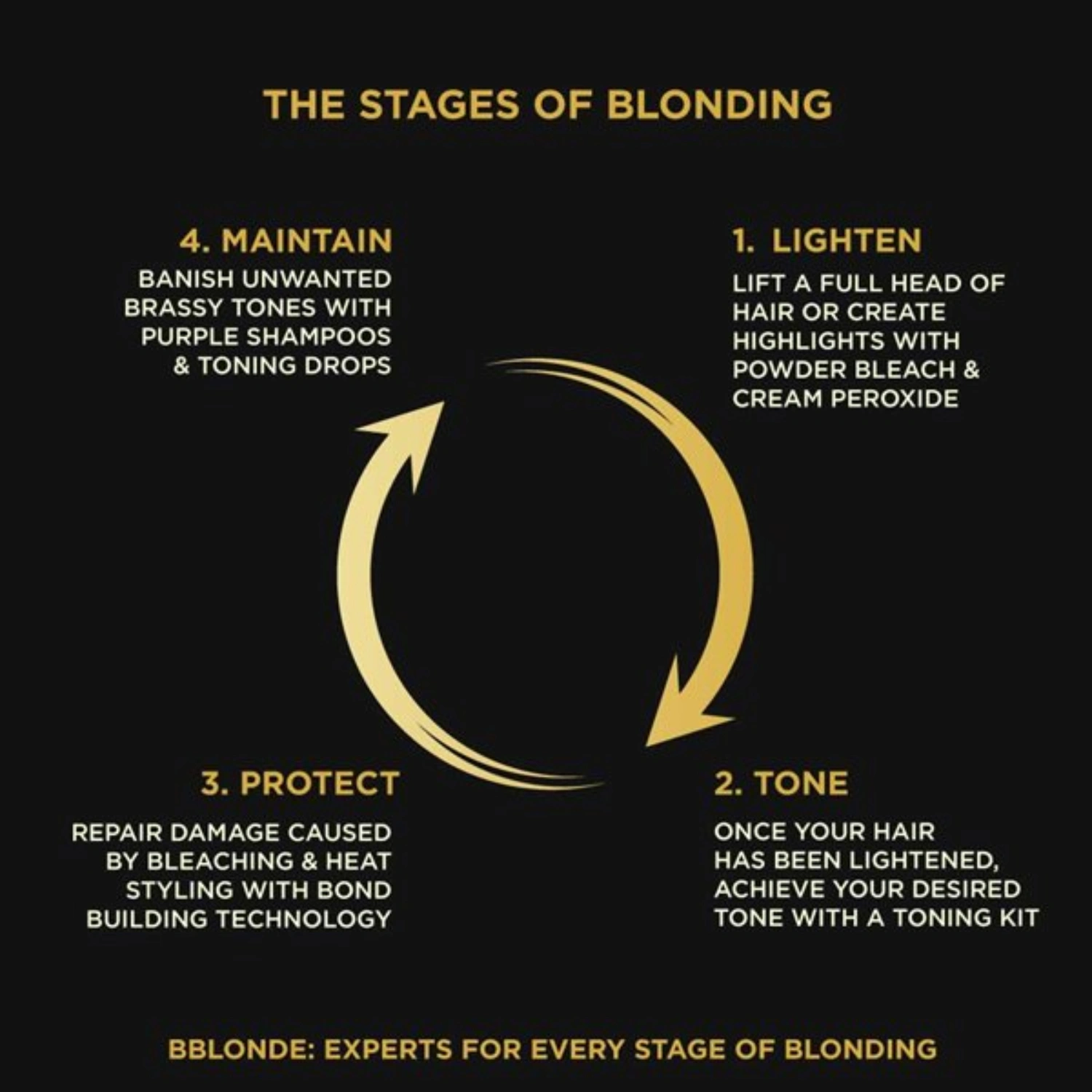 Maximum blonding kit no. 1 3